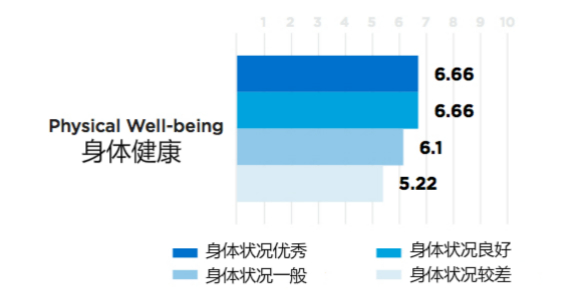 想要促進員工身心健康 那就從表揚他們開始吧