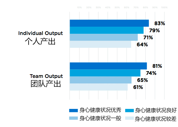 想要促進員工身心健康 那就從表揚他們開始吧