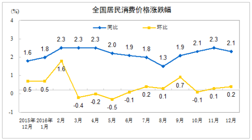 CPI走勢(shì)圖。來(lái)自國(guó)家統(tǒng)計(jì)局網(wǎng)站